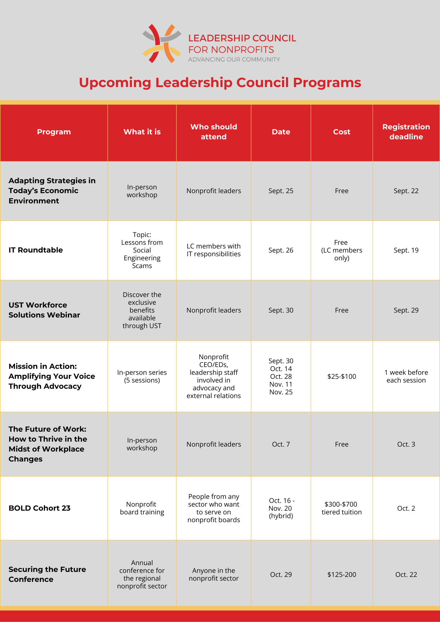 Upcoming program listings